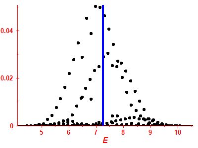 Strength function